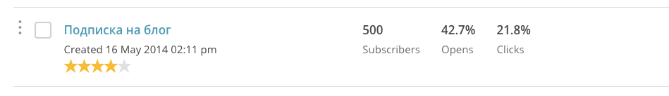 500 подписчиков блога о контенте