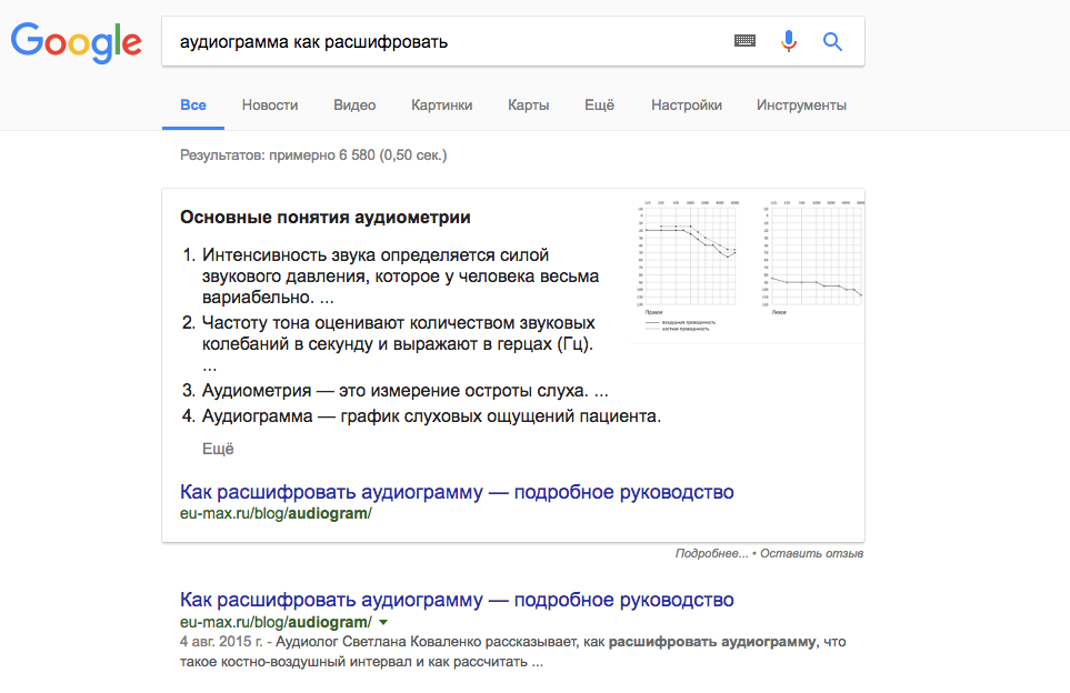 как продвигать статьи в поисковиках