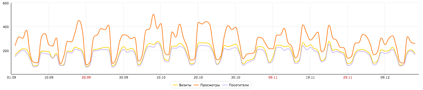 Выводы о том, как работает продающий контент