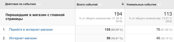 о чём забывают дизайнеры