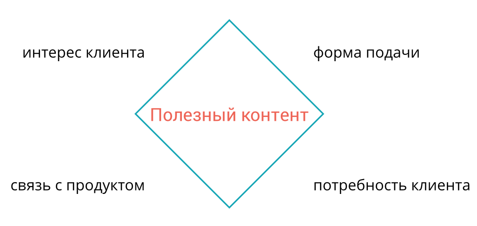 фильтр контента — почти готовая концепция контент-маркетинга