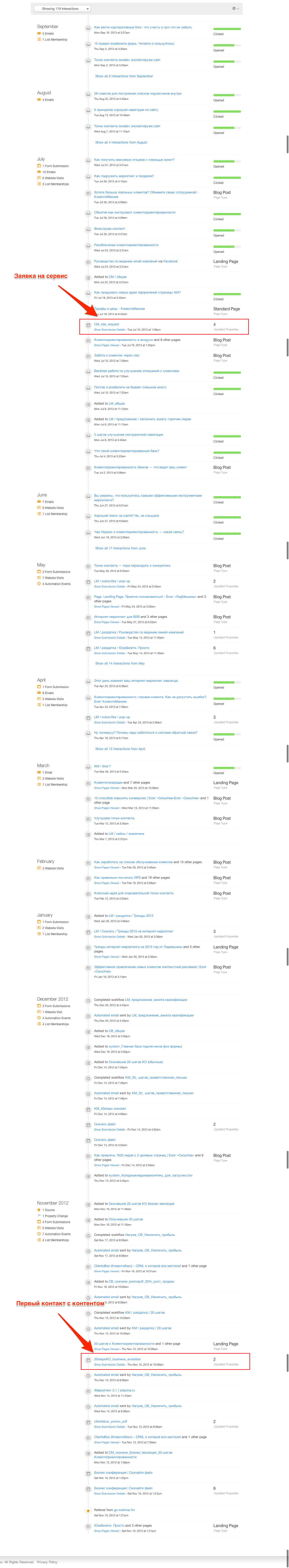 как работает контент-маркетинг