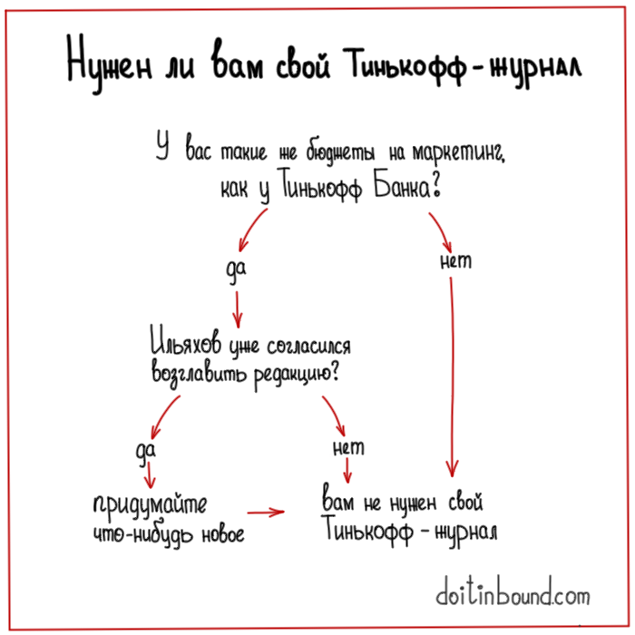 почему не стоит делать контент-маркетинг, как у Тинкофф-Журнала