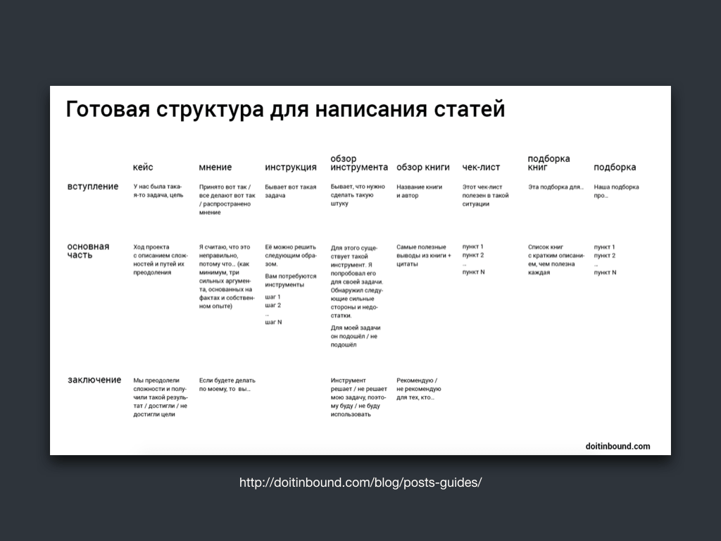 контент в виде таблицы